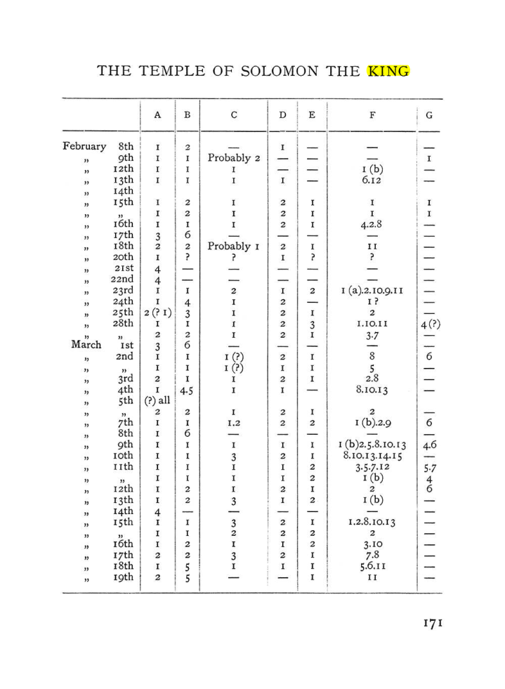 Original scan of The Equinox (Volume I, Number IV), PDF page 187
