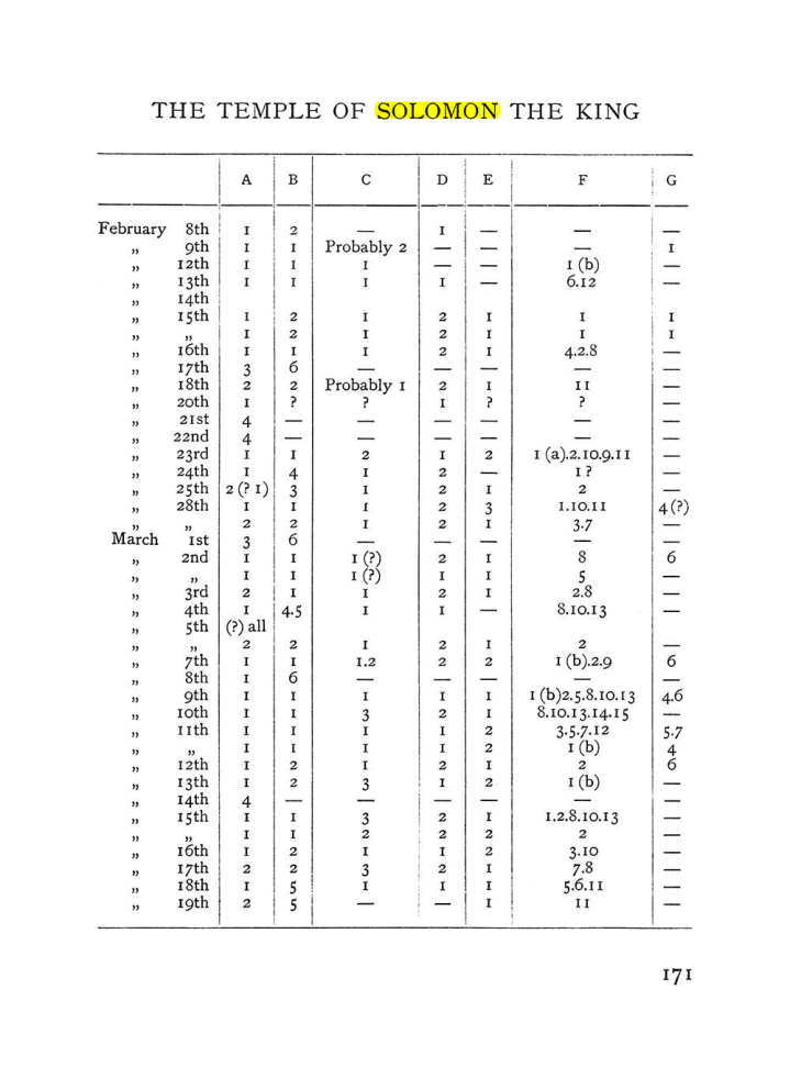 Original scan of The Equinox (Volume I, Number IV), PDF page 187