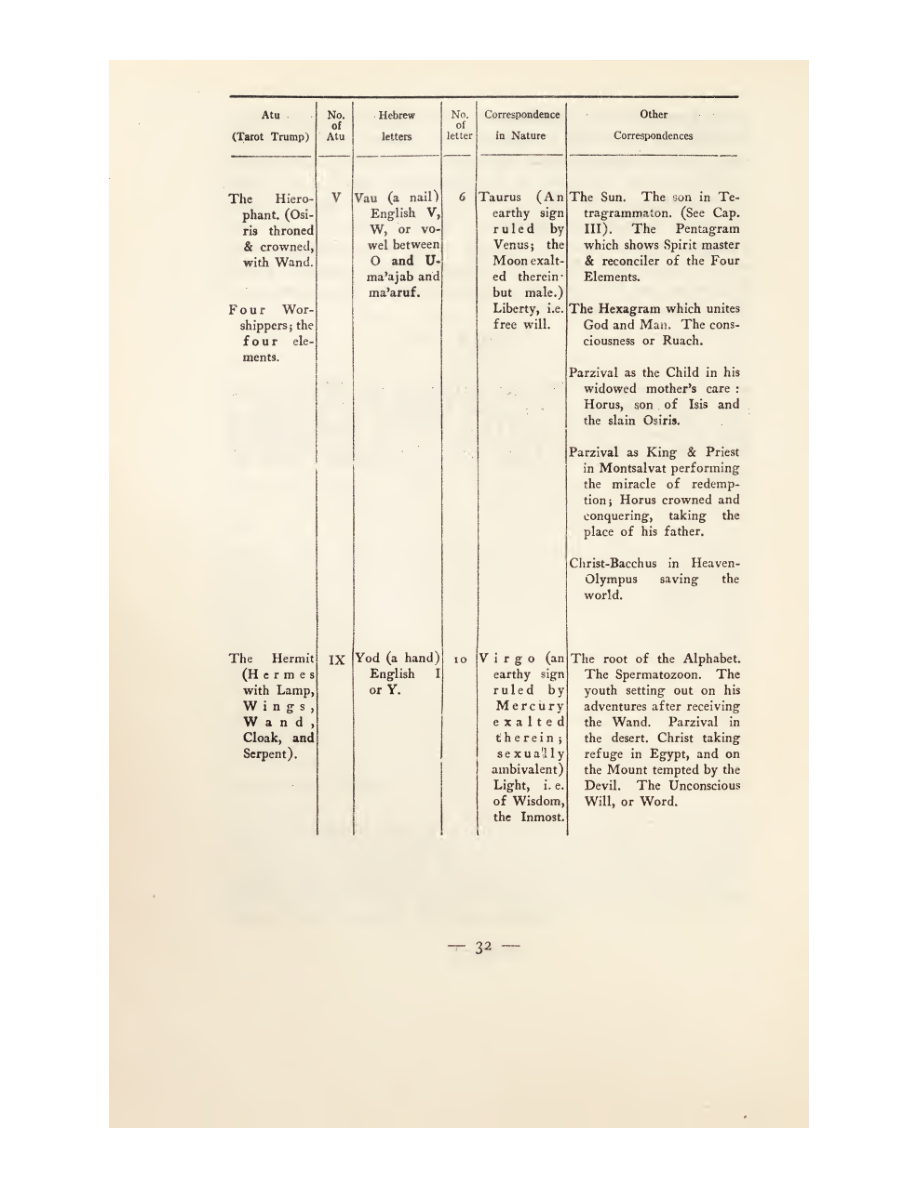 Original scan of Magick in Theory and Practice (Section 1), PDF page 68