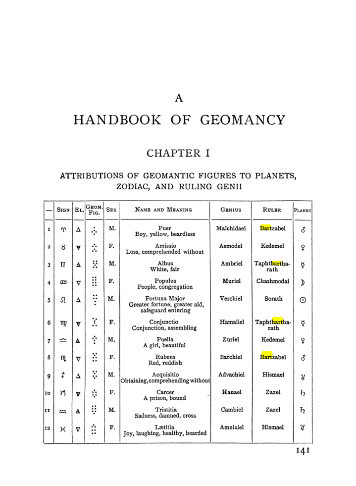 Original scan of The Equinox (Volume I, Number II), PDF page 151