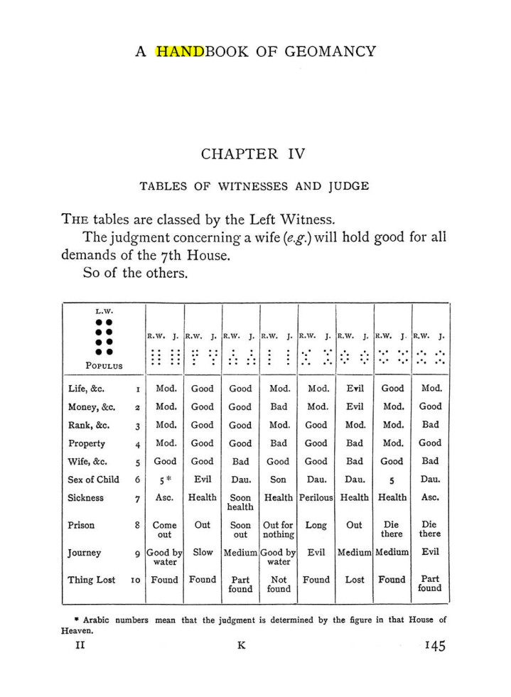 Original scan of The Equinox (Volume I, Number II), PDF page 155