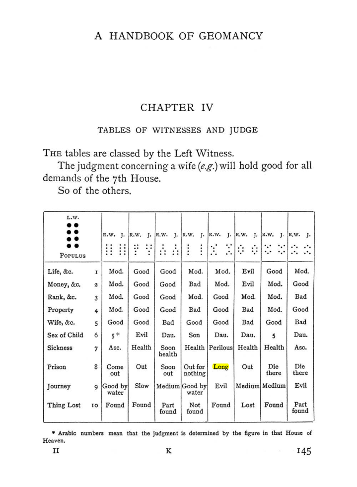 Original scan of The Equinox (Volume I, Number II), PDF page 155