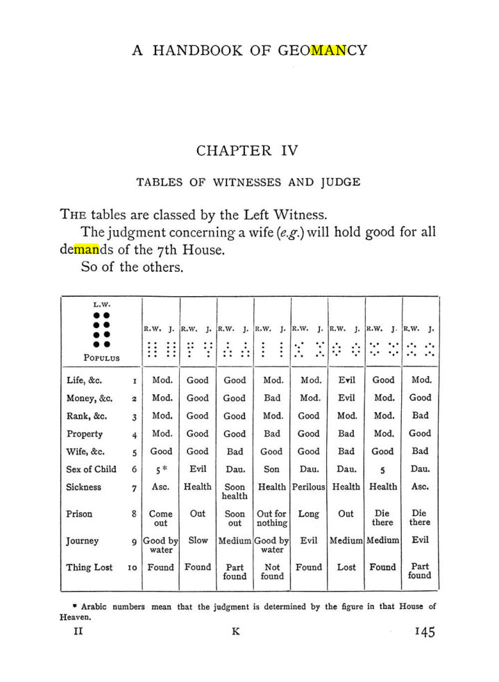 Original scan of The Equinox (Volume I, Number II), PDF page 155