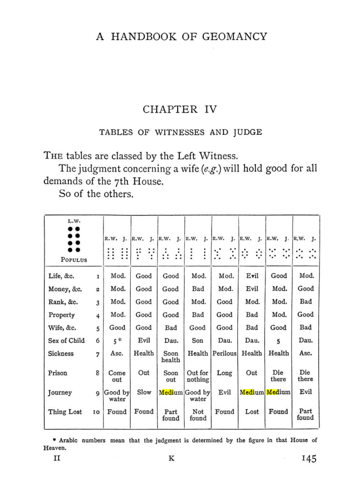 Original scan of The Equinox (Volume I, Number II), PDF page 155