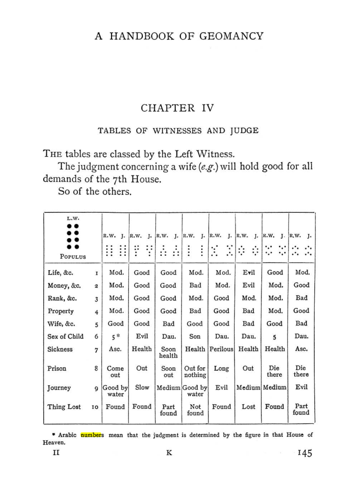 Original scan of The Equinox (Volume I, Number II), PDF page 155
