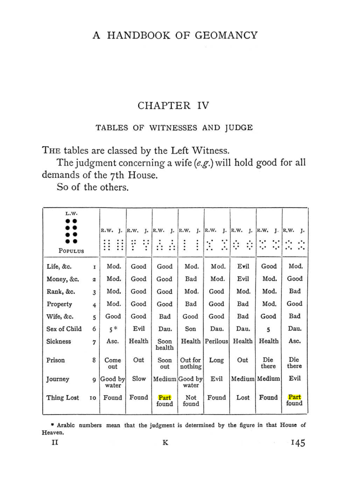 Original scan of The Equinox (Volume I, Number II), PDF page 155