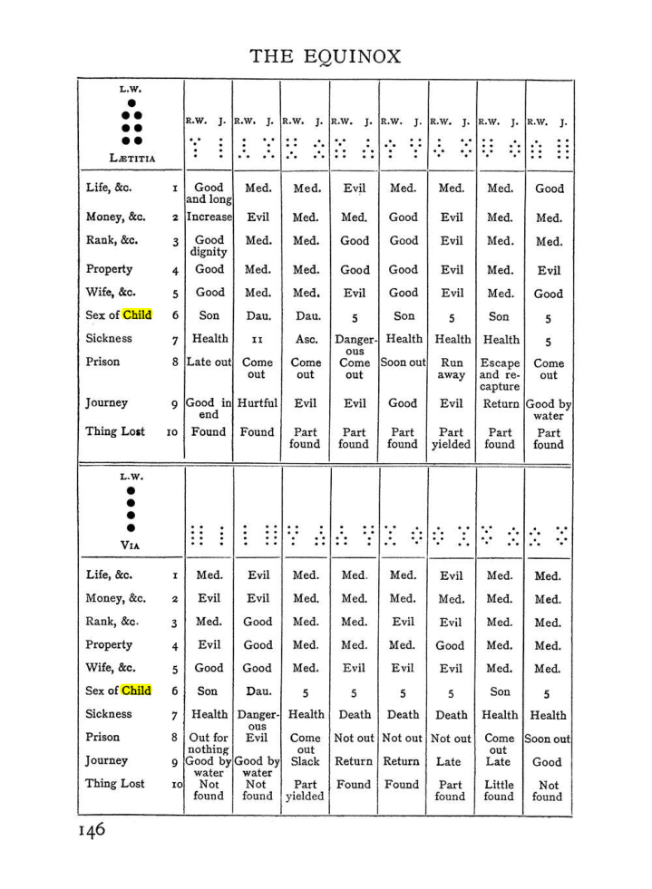 Original scan of The Equinox (Volume I, Number II), PDF page 156