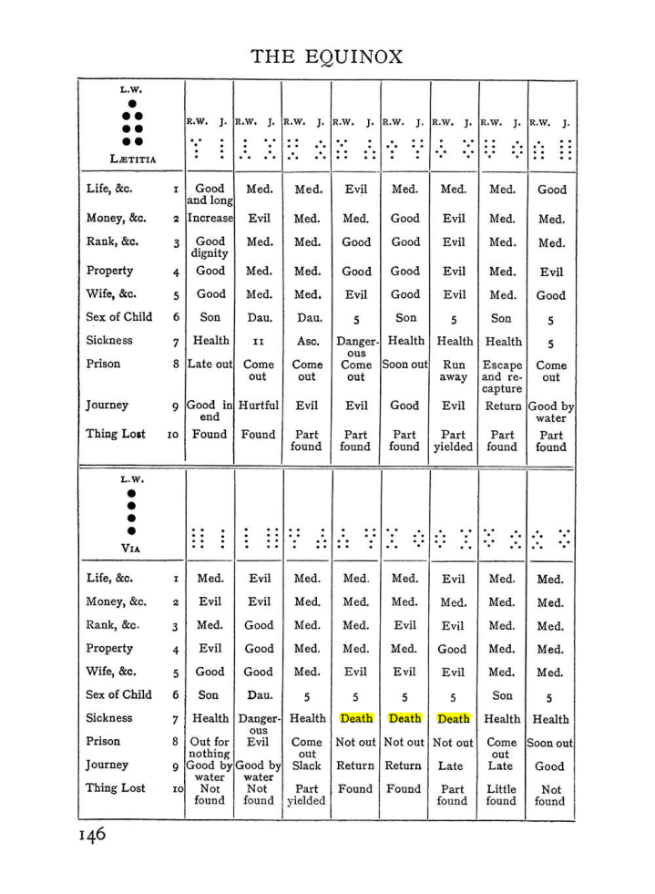 Original scan of The Equinox (Volume I, Number II), PDF page 156