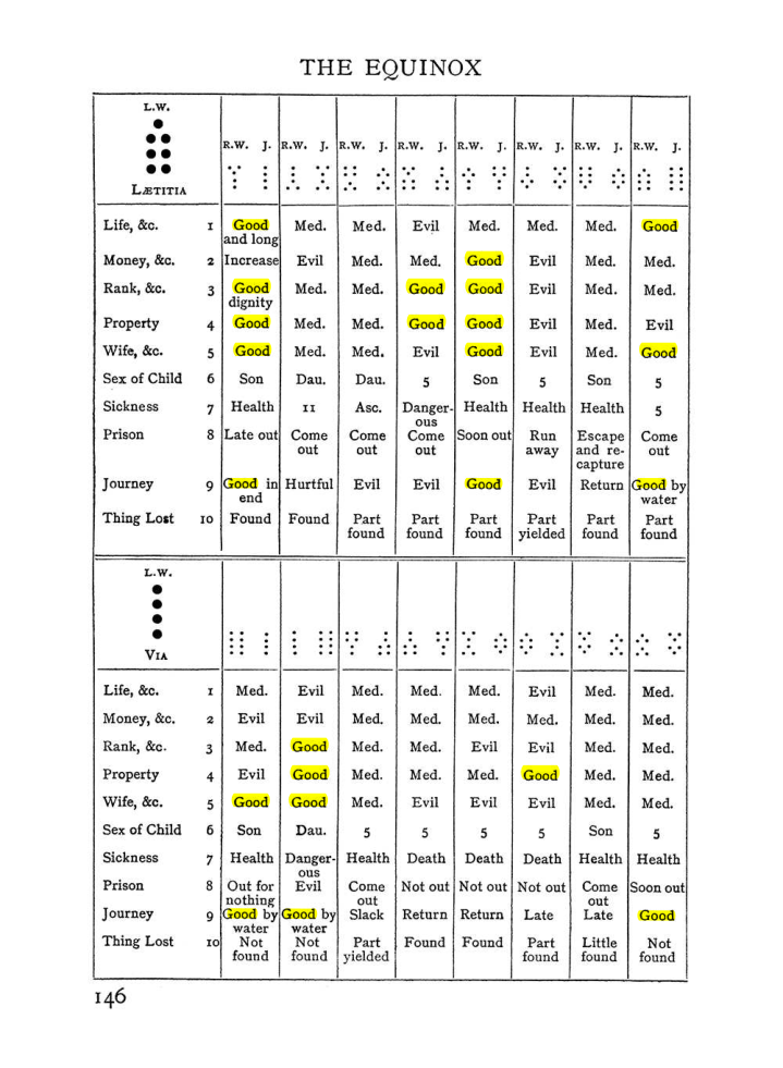Original scan of The Equinox (Volume I, Number II), PDF page 156