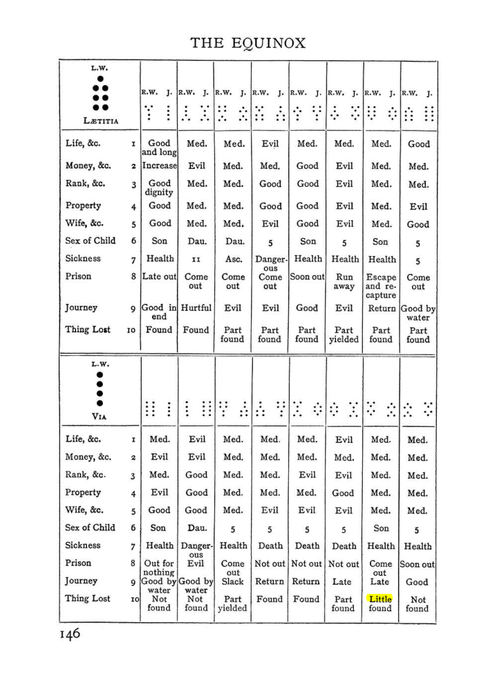 Original scan of The Equinox (Volume I, Number II), PDF page 156