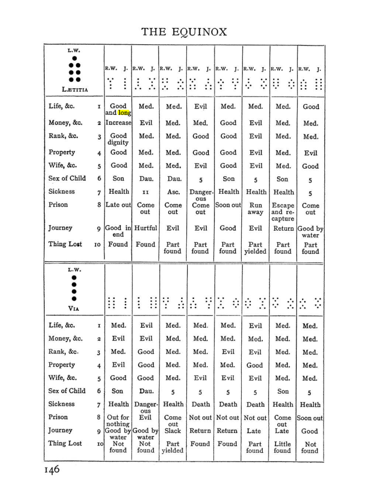 Original scan of The Equinox (Volume I, Number II), PDF page 156