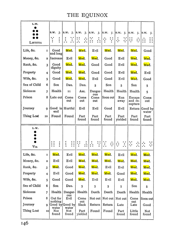 Original scan of The Equinox (Volume I, Number II), PDF page 156