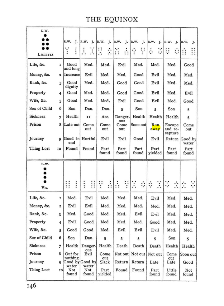 Original scan of The Equinox (Volume I, Number II), PDF page 156
