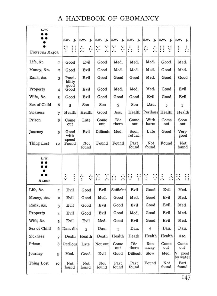 Original scan of The Equinox (Volume I, Number II), PDF page 157