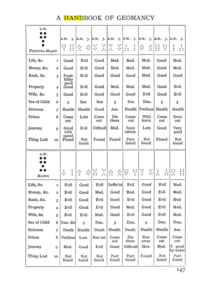 Original scan of The Equinox (Volume I, Number II), PDF page 157