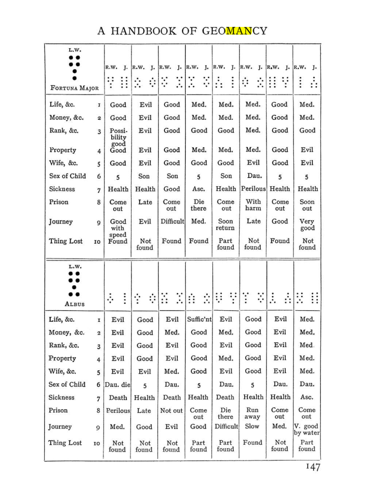 Original scan of The Equinox (Volume I, Number II), PDF page 157