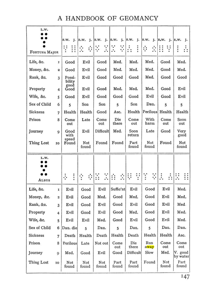 Original scan of The Equinox (Volume I, Number II), PDF page 157