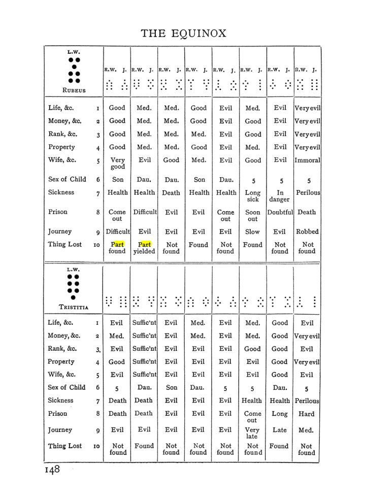Original scan of The Equinox (Volume I, Number II), PDF page 158