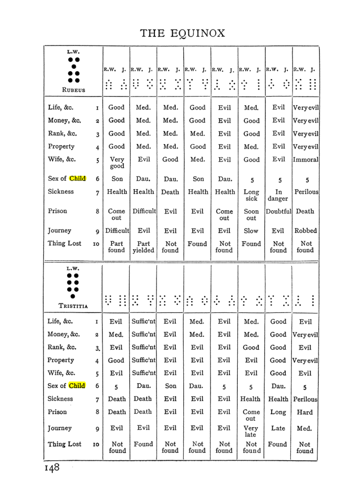 Original scan of The Equinox (Volume I, Number II), PDF page 158
