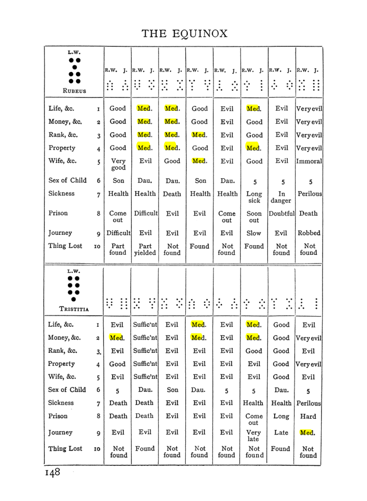 Original scan of The Equinox (Volume I, Number II), PDF page 158