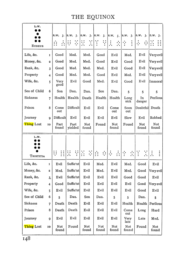 Original scan of The Equinox (Volume I, Number II), PDF page 158