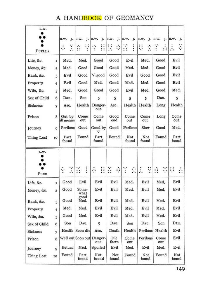 Original scan of The Equinox (Volume I, Number II), PDF page 159