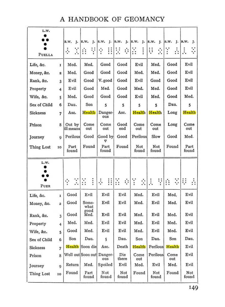 Original scan of The Equinox (Volume I, Number II), PDF page 159
