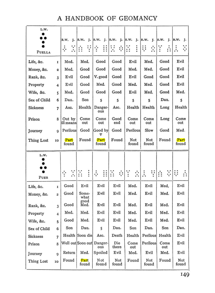 Original scan of The Equinox (Volume I, Number II), PDF page 159