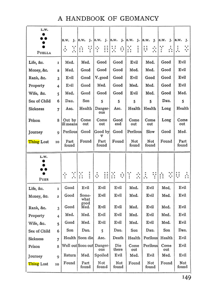 Original scan of The Equinox (Volume I, Number II), PDF page 159