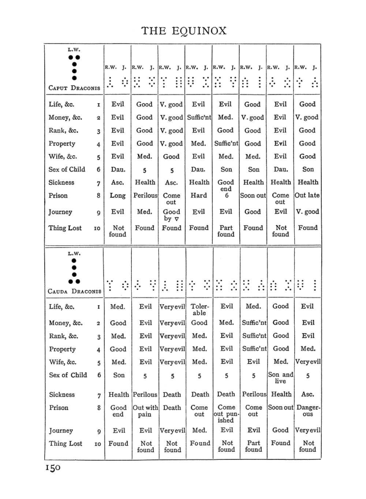 Original scan of The Equinox (Volume I, Number II), PDF page 160