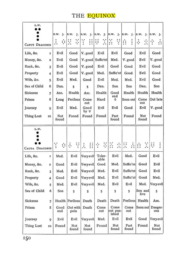 Original scan of The Equinox (Volume I, Number II), PDF page 160
