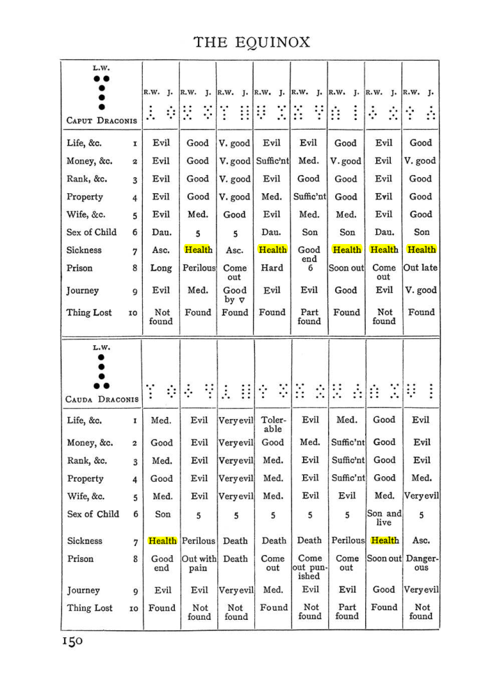 Original scan of The Equinox (Volume I, Number II), PDF page 160