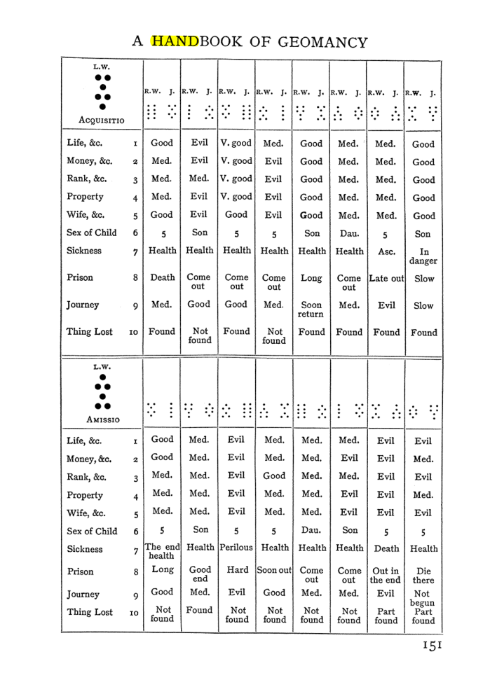 Original scan of The Equinox (Volume I, Number II), PDF page 161