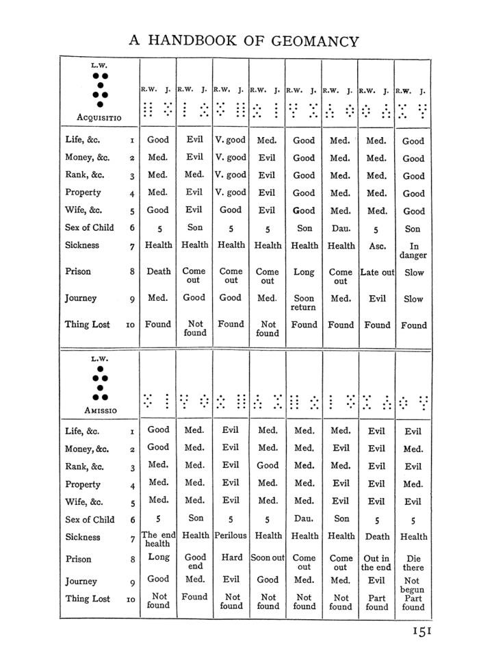 Original scan of The Equinox (Volume I, Number II), PDF page 161
