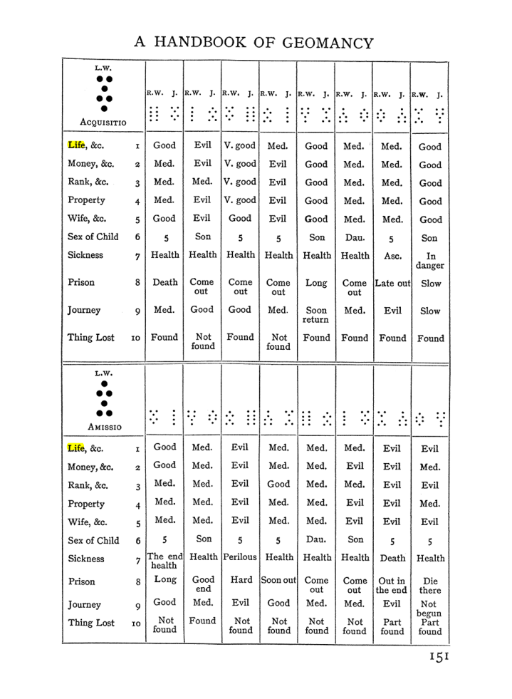 Original scan of The Equinox (Volume I, Number II), PDF page 161