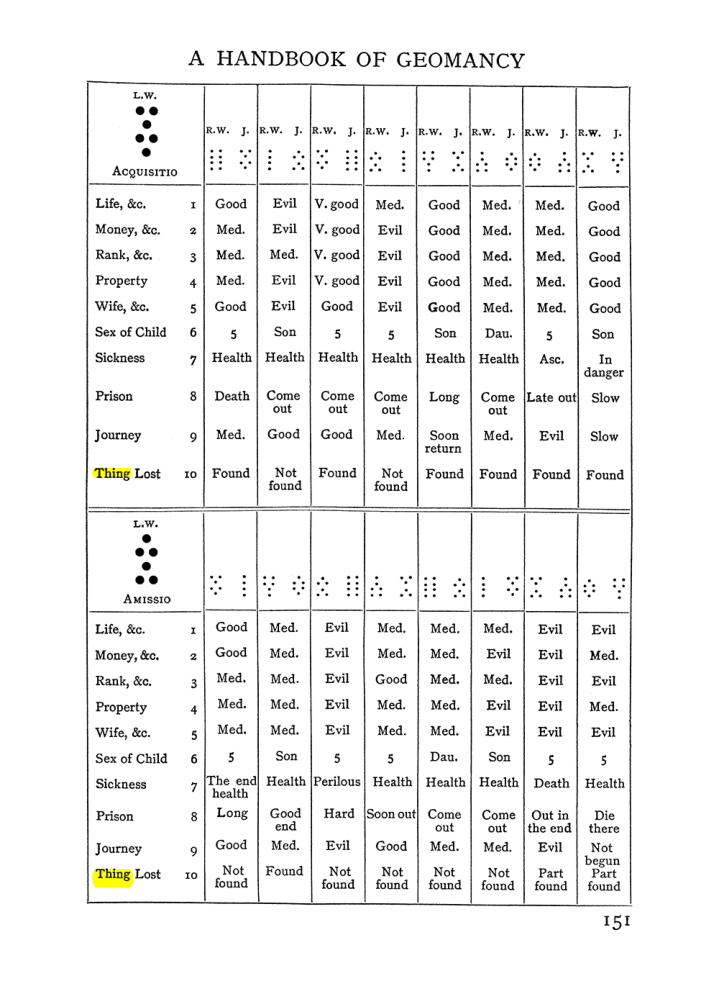 Original scan of The Equinox (Volume I, Number II), PDF page 161