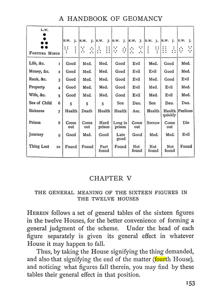 Original scan of The Equinox (Volume I, Number II), PDF page 163