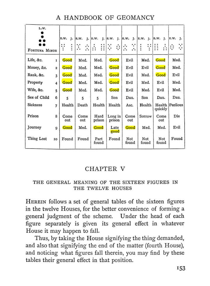 Original scan of The Equinox (Volume I, Number II), PDF page 163