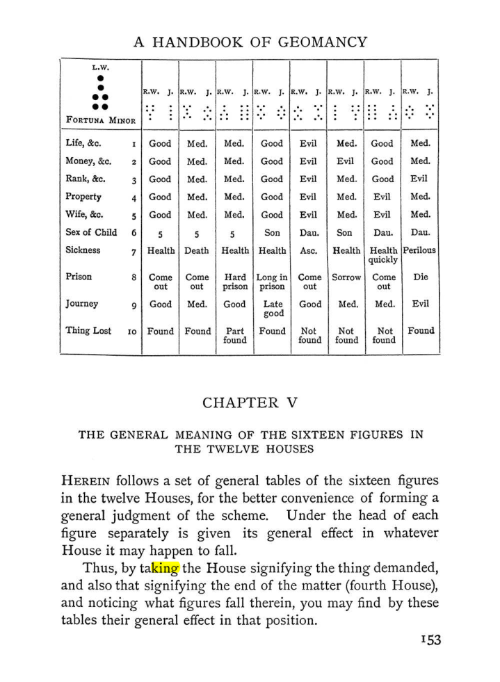 Original scan of The Equinox (Volume I, Number II), PDF page 163