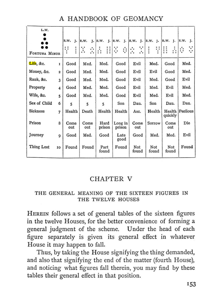 Original scan of The Equinox (Volume I, Number II), PDF page 163