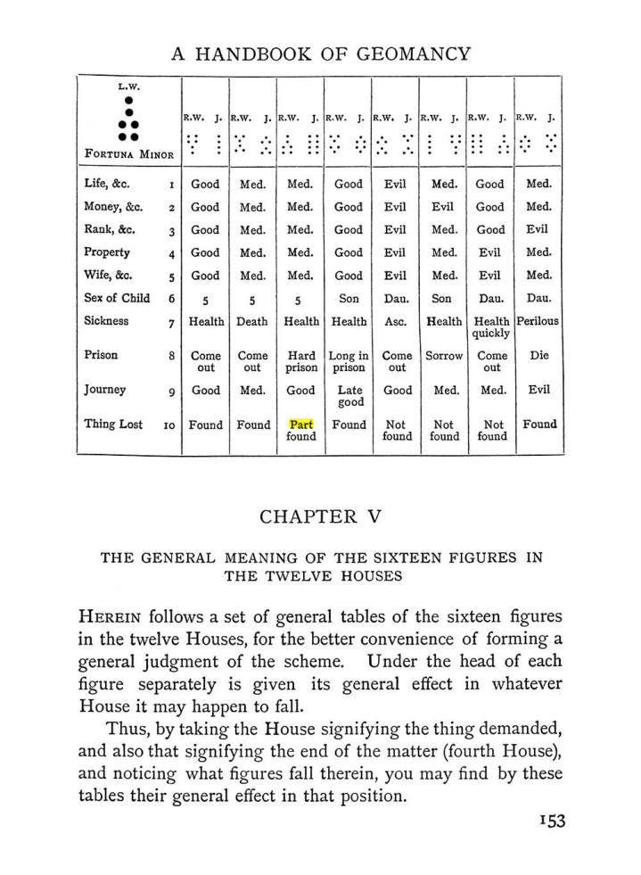 Original scan of The Equinox (Volume I, Number II), PDF page 163