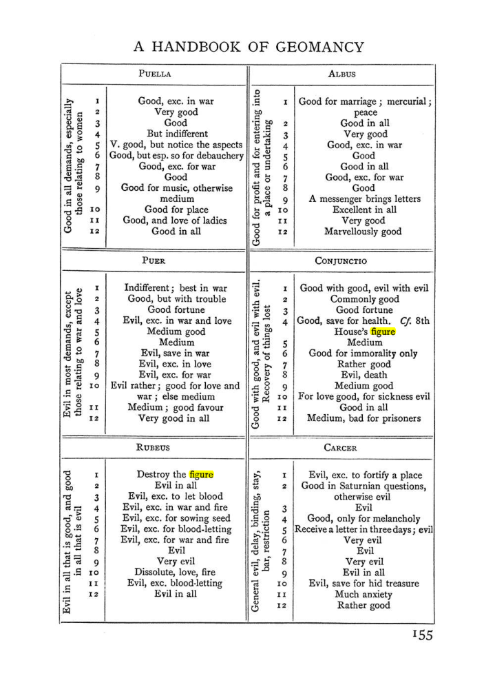 Original scan of The Equinox (Volume I, Number II), PDF page 165