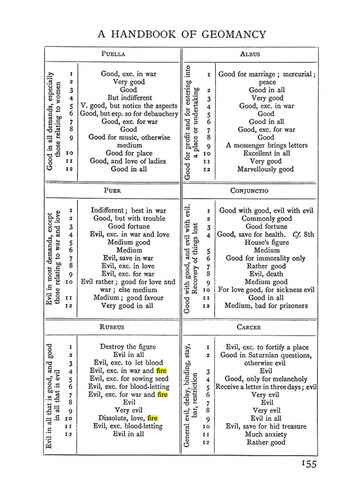Original scan of The Equinox (Volume I, Number II), PDF page 165