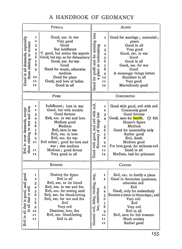 Original scan of The Equinox (Volume I, Number II), PDF page 165