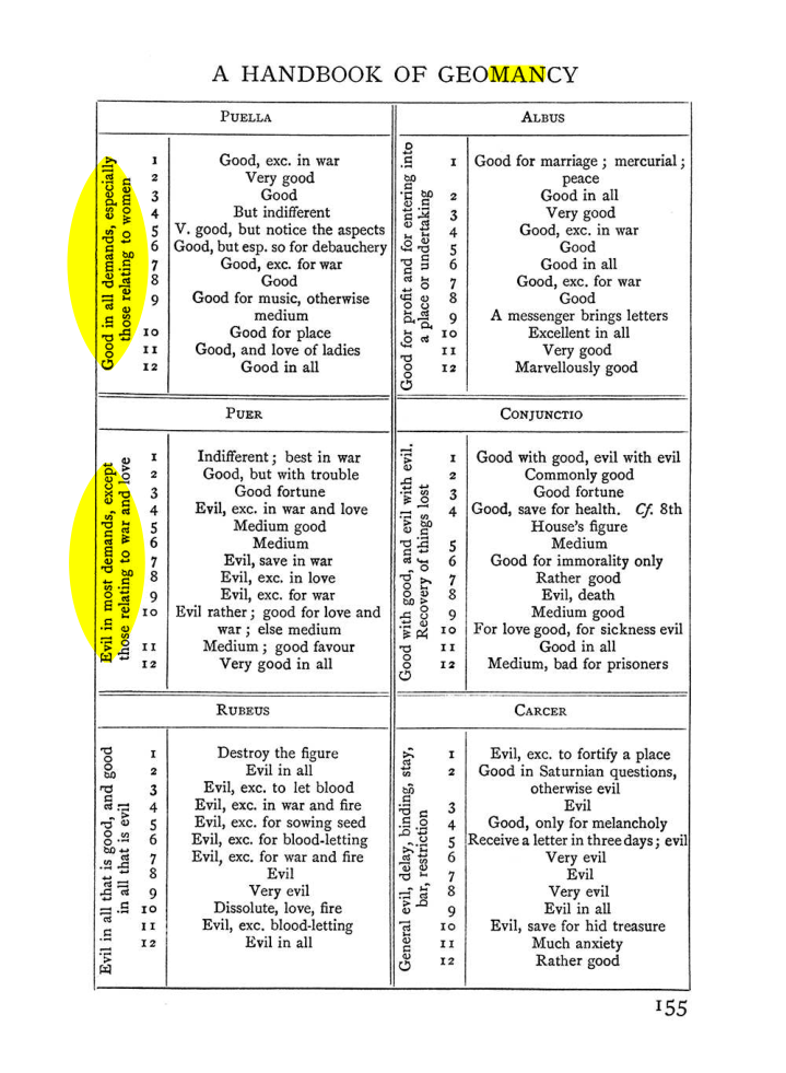 Original scan of The Equinox (Volume I, Number II), PDF page 165