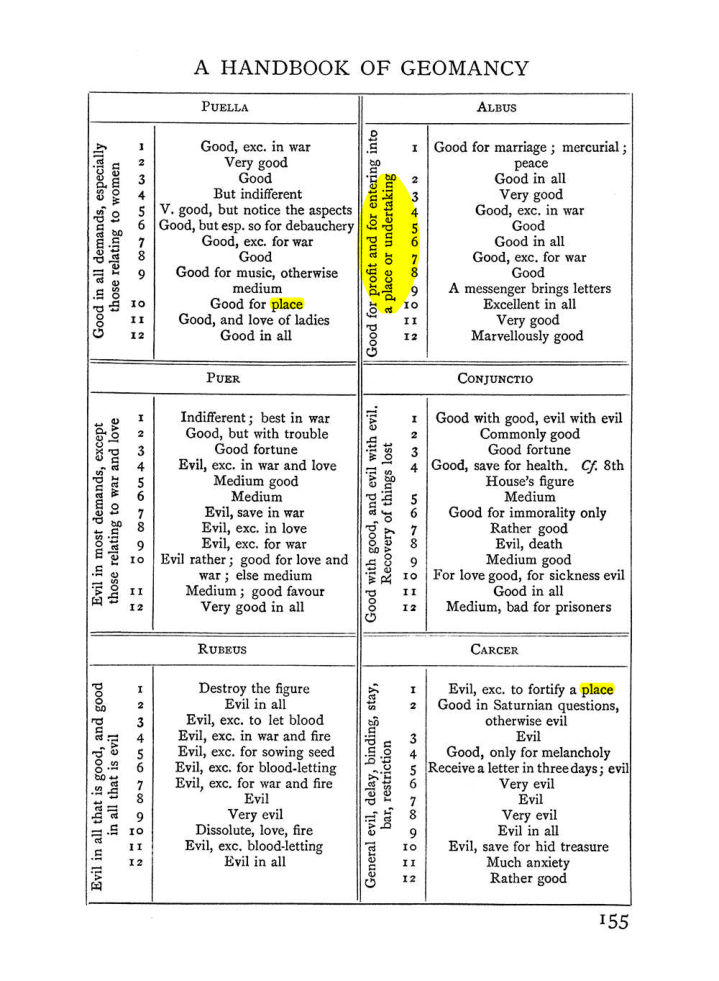 Original scan of The Equinox (Volume I, Number II), PDF page 165