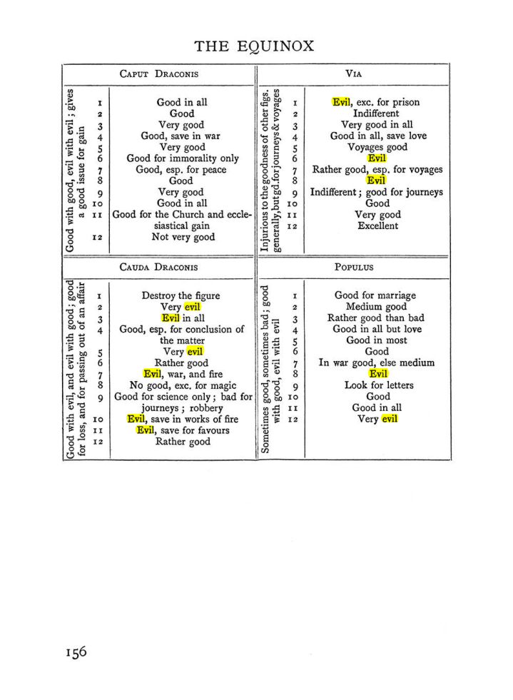 Original scan of The Equinox (Volume I, Number II), PDF page 166