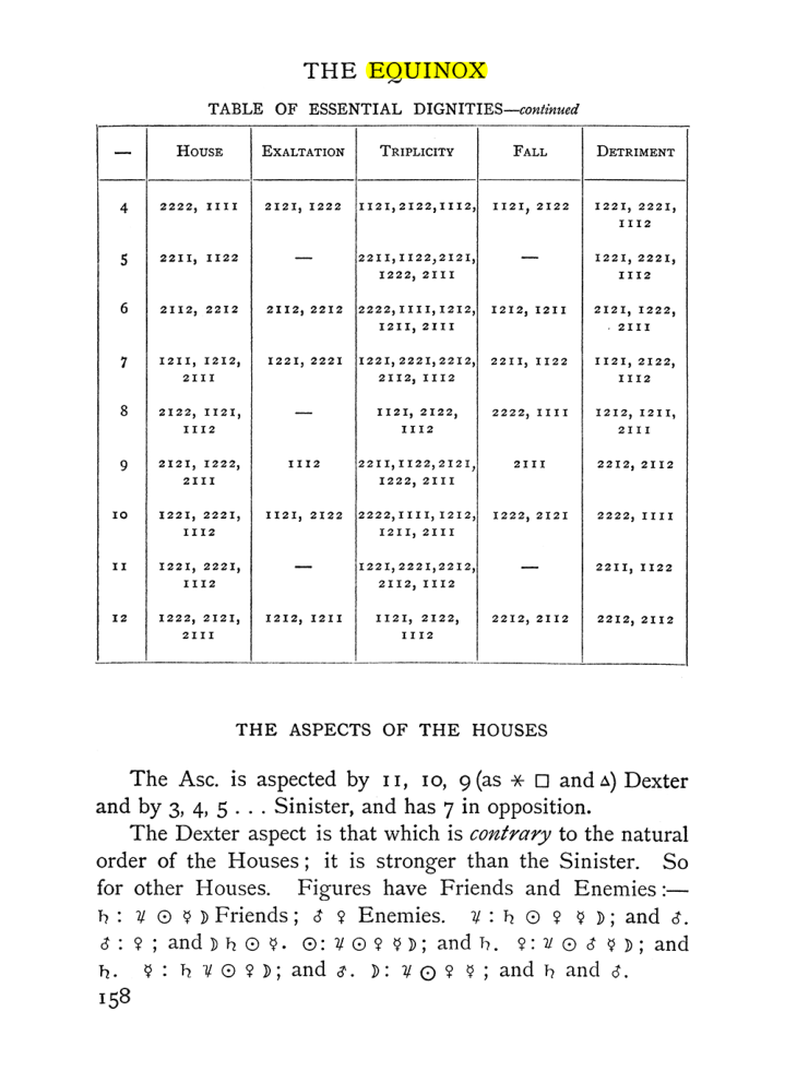 Original scan of The Equinox (Volume I, Number II), PDF page 168