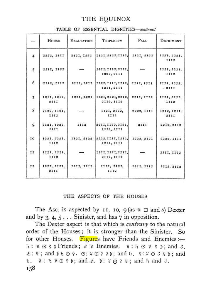 Original scan of The Equinox (Volume I, Number II), PDF page 168