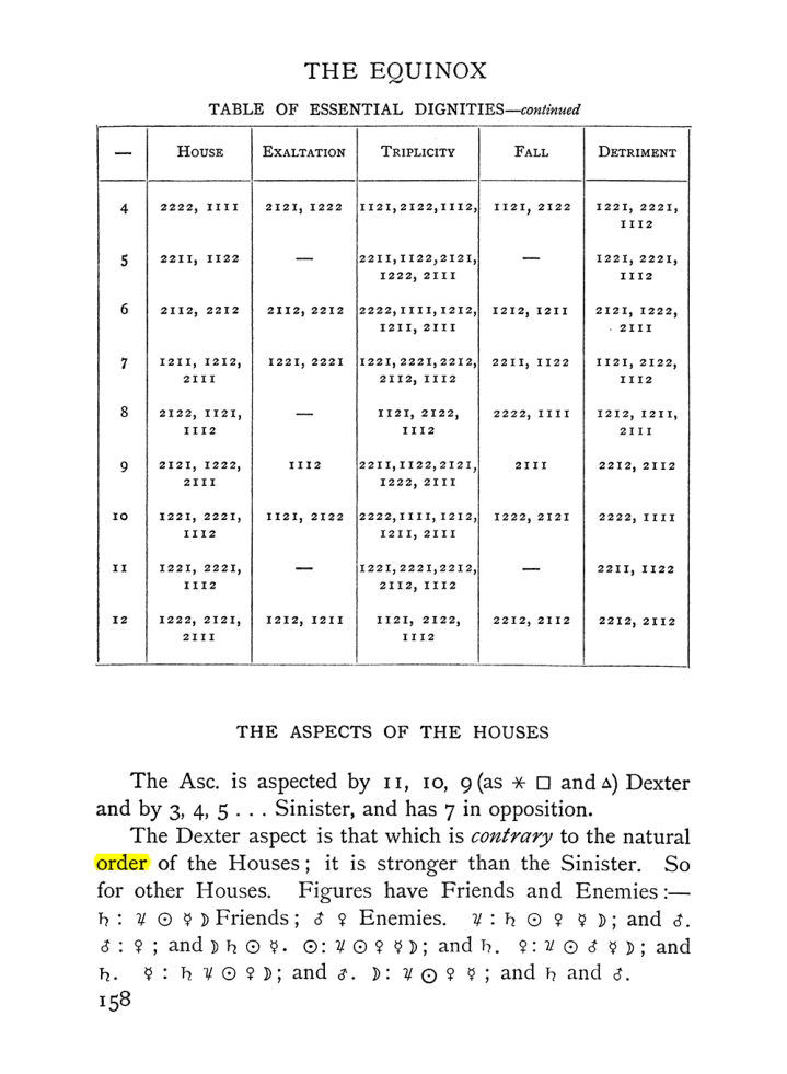 Original scan of The Equinox (Volume I, Number II), PDF page 168